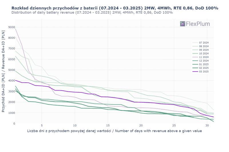annualized_monthly_revenue_2024-2025_march