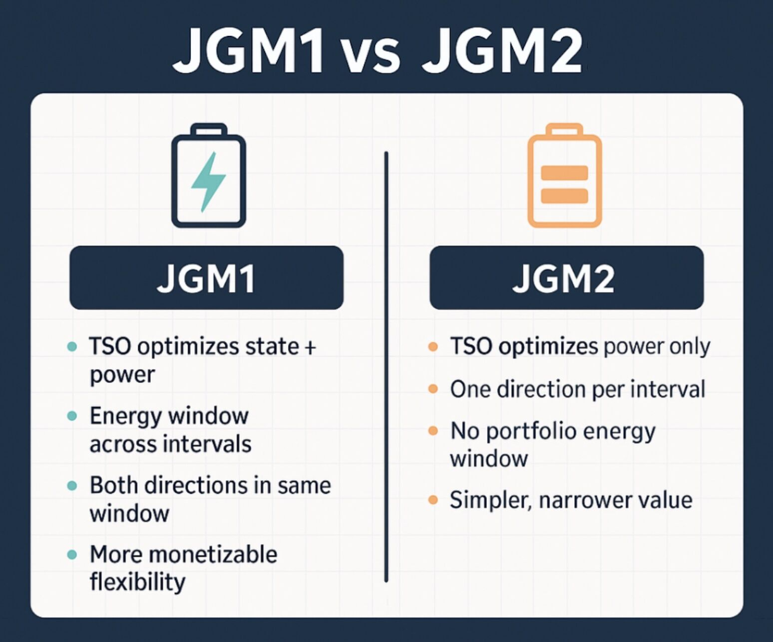 JGM1 or JGM2 - How TSO codes shape your flexibility