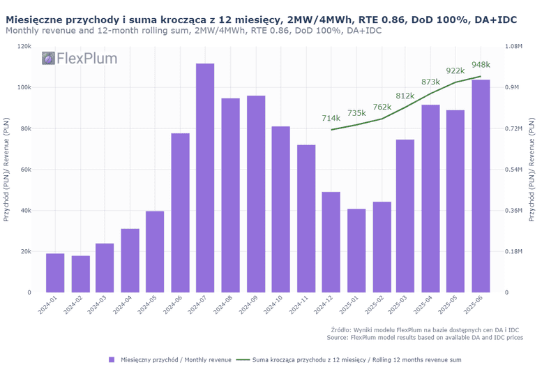revenue_rolling_2025_may.png