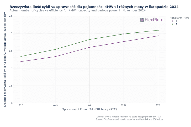 cycles_vs_rte.png