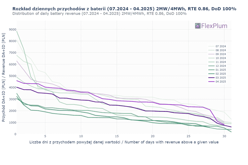 revenue_distribution_2024_Jul-April.png
