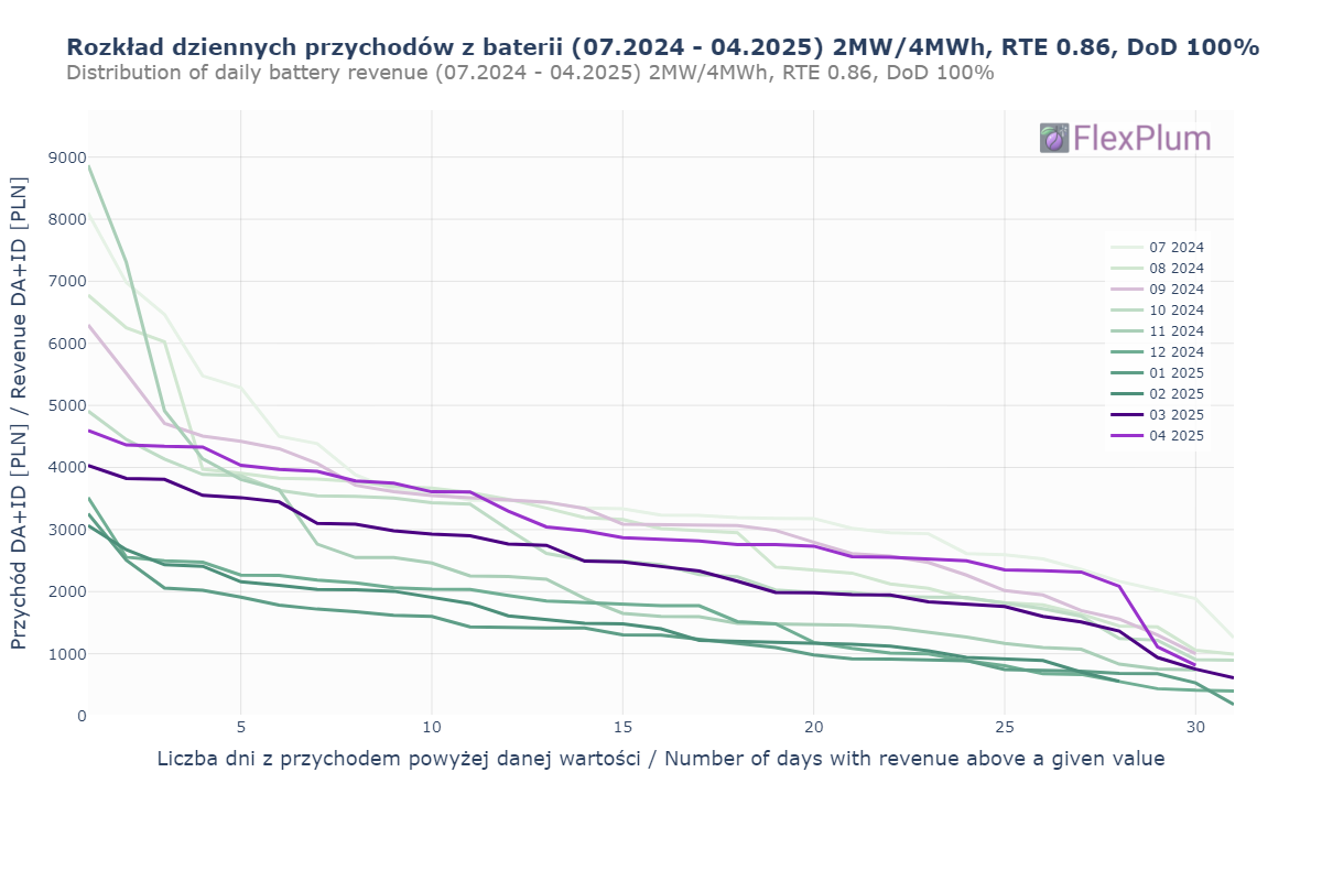 One more look at April 2025 – stable and predictable?