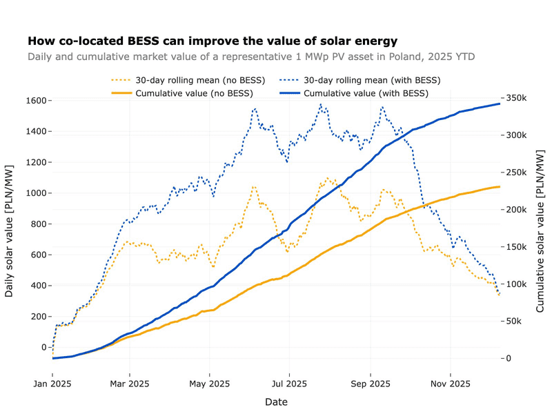 BESS_colocation_analysis.png