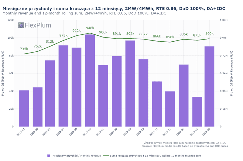 revenue_rolling_2026_03.png