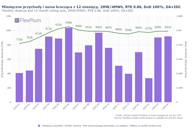 revenue_rolling_2026_04.png