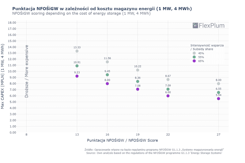 nfosigw_scoring_4h